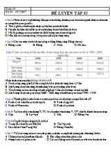 Đề trắc nghiệm luyện tập Địa lí lớp 12 - Năm học 2016-2017